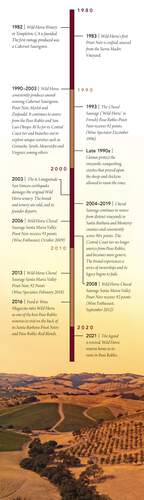 Wild Horse Winery Timeline Image