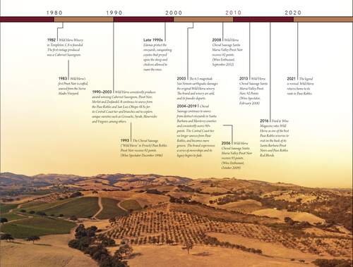 Wild Horse Winery Timeline Image
