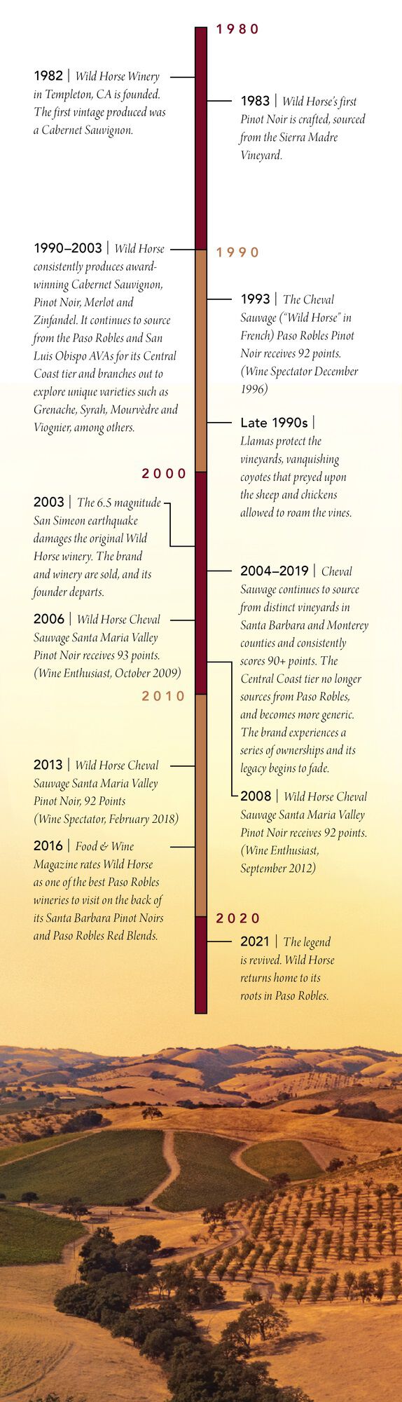 Wild Horse Winery Timeline Image